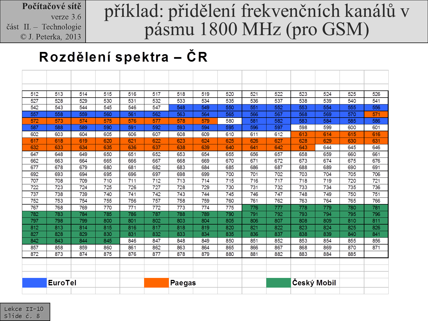 Slide c.  8