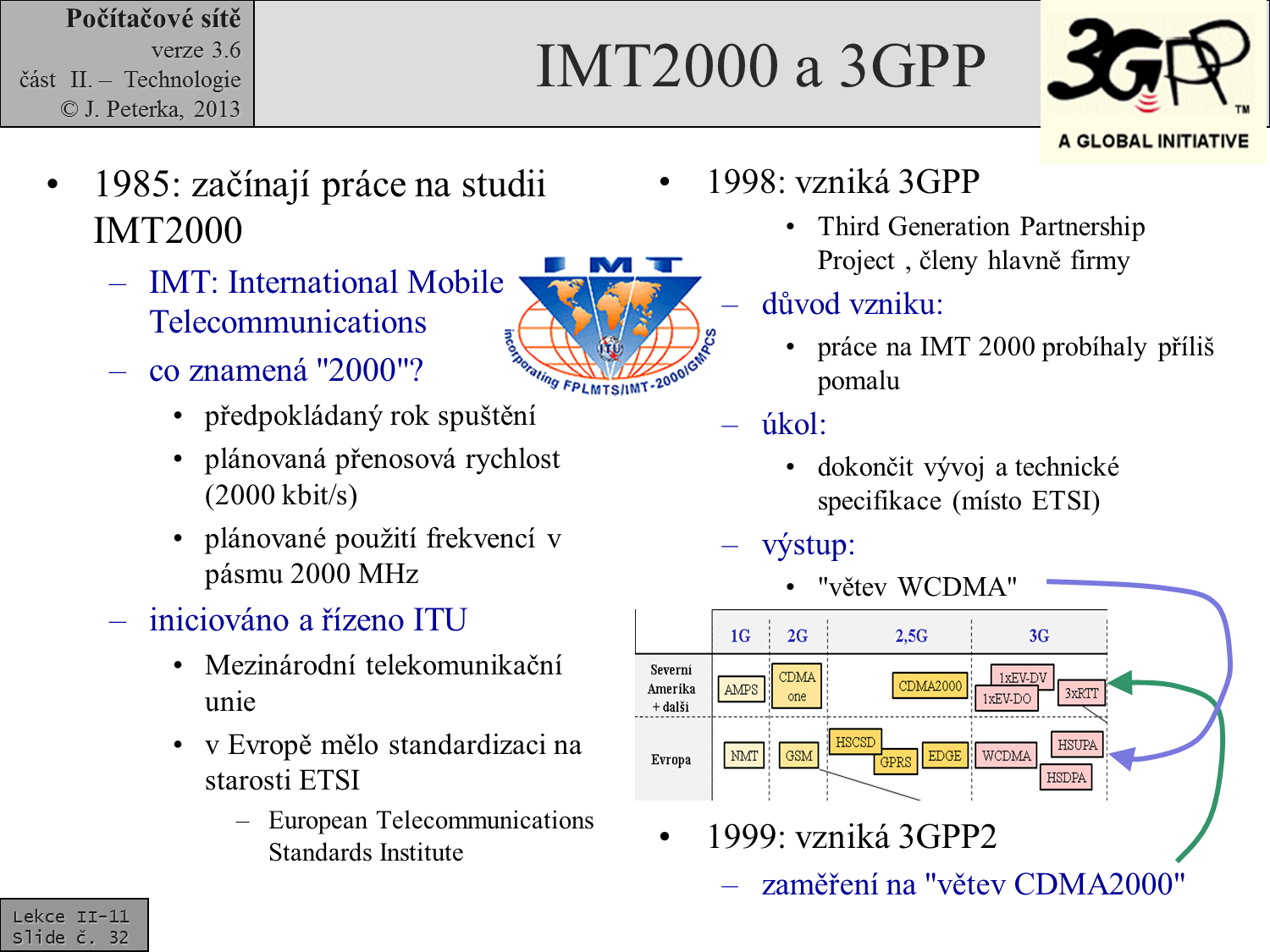 Slide c.  32