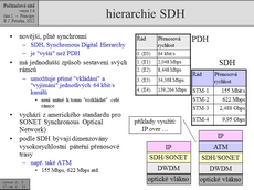 Slide c.  35