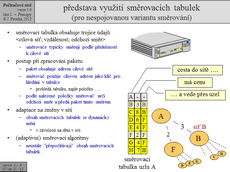 Slide c.  12