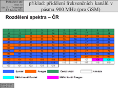 Slide c.  7