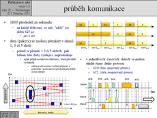 Slide c.  11