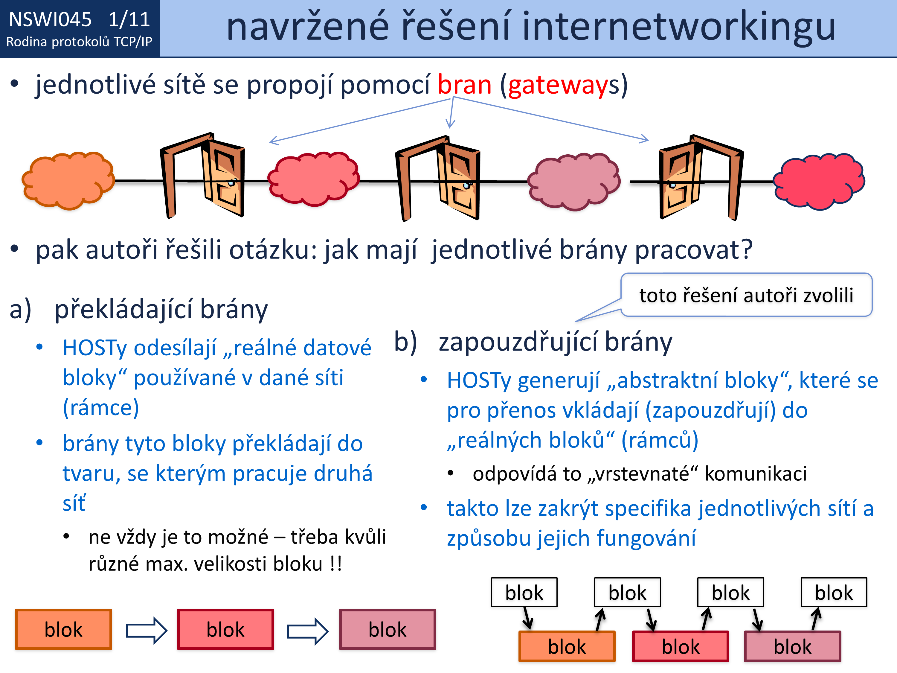 Slide c.  11