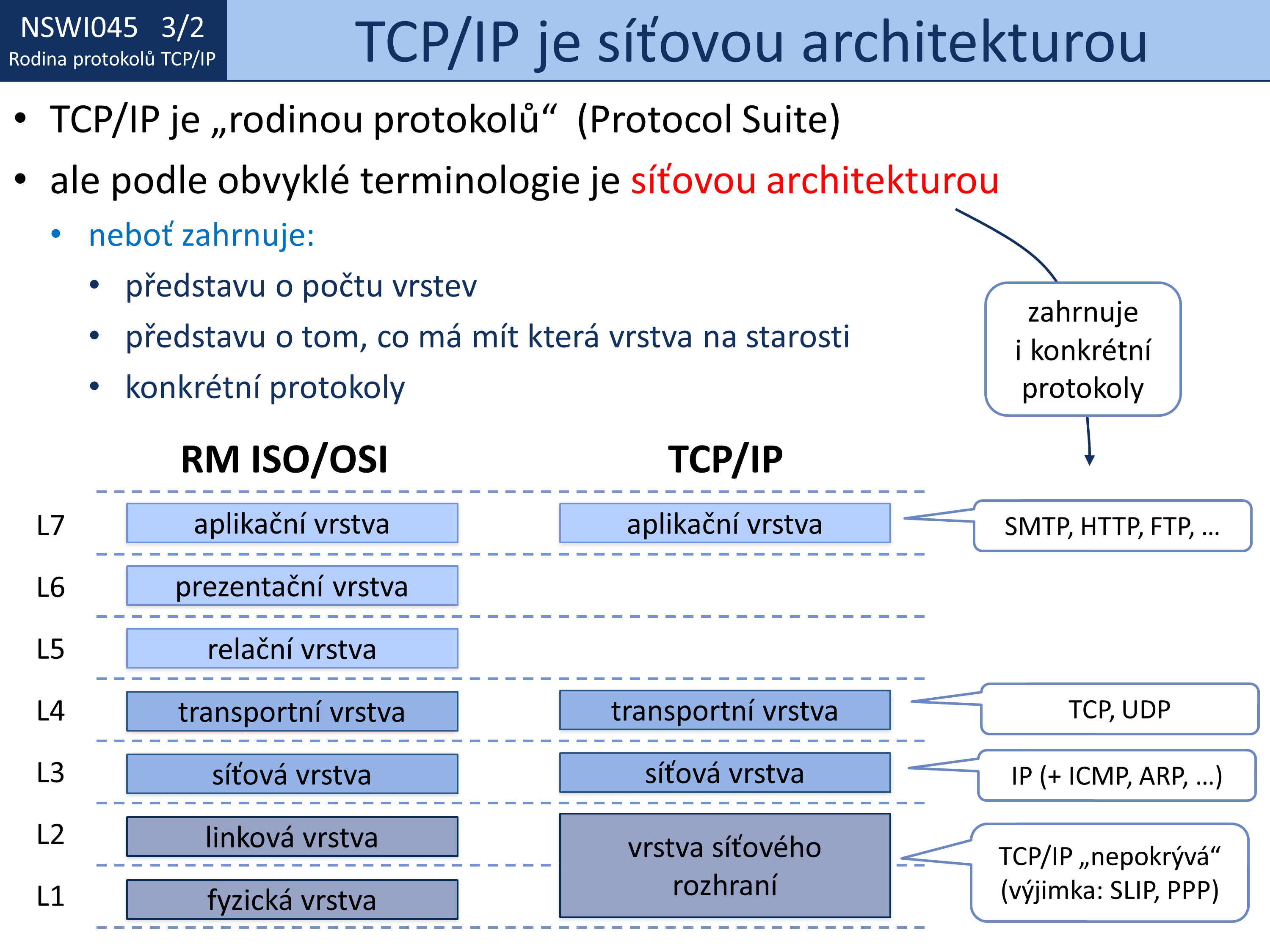 Slide c.  2