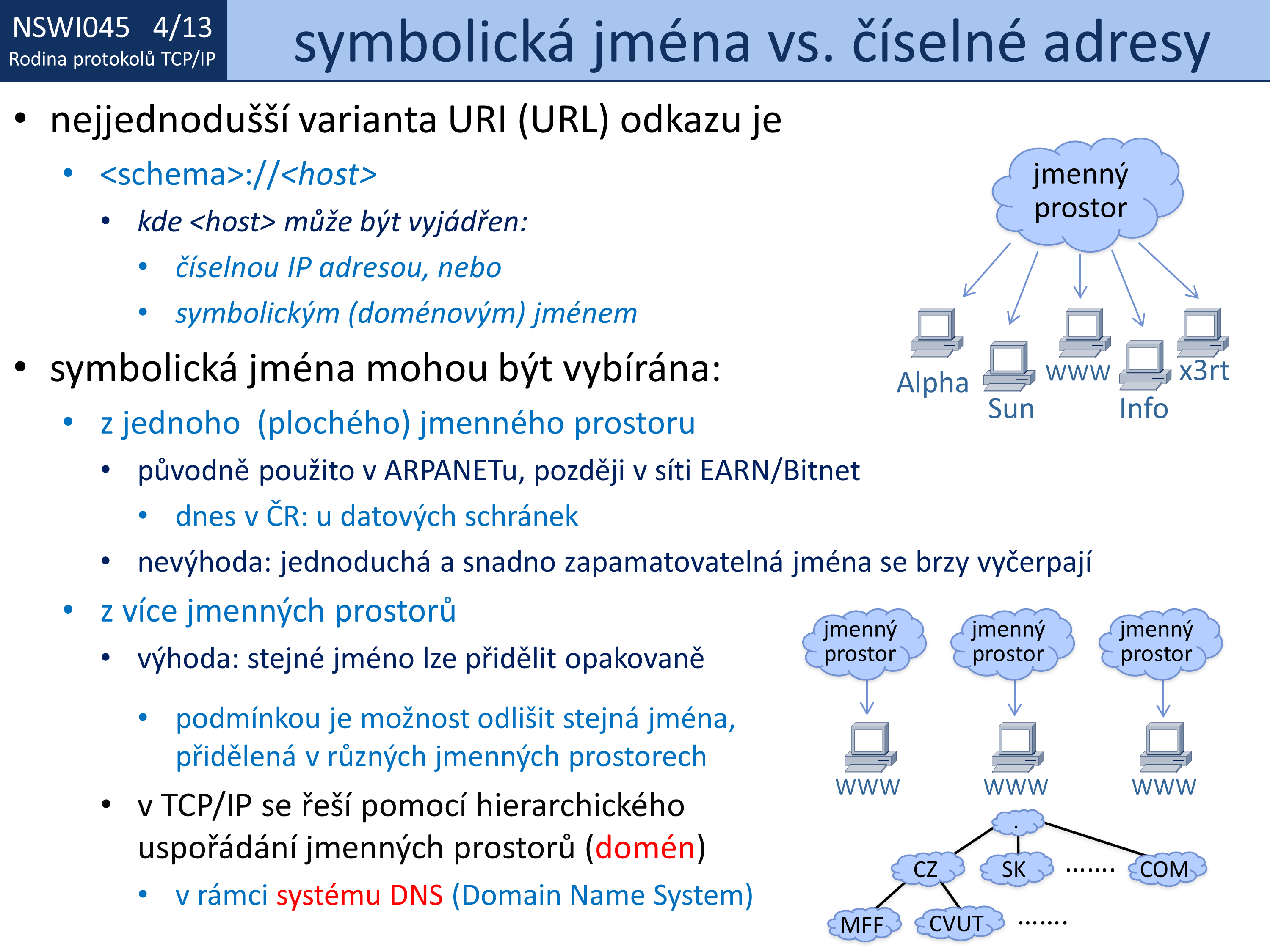 Slide c.  13