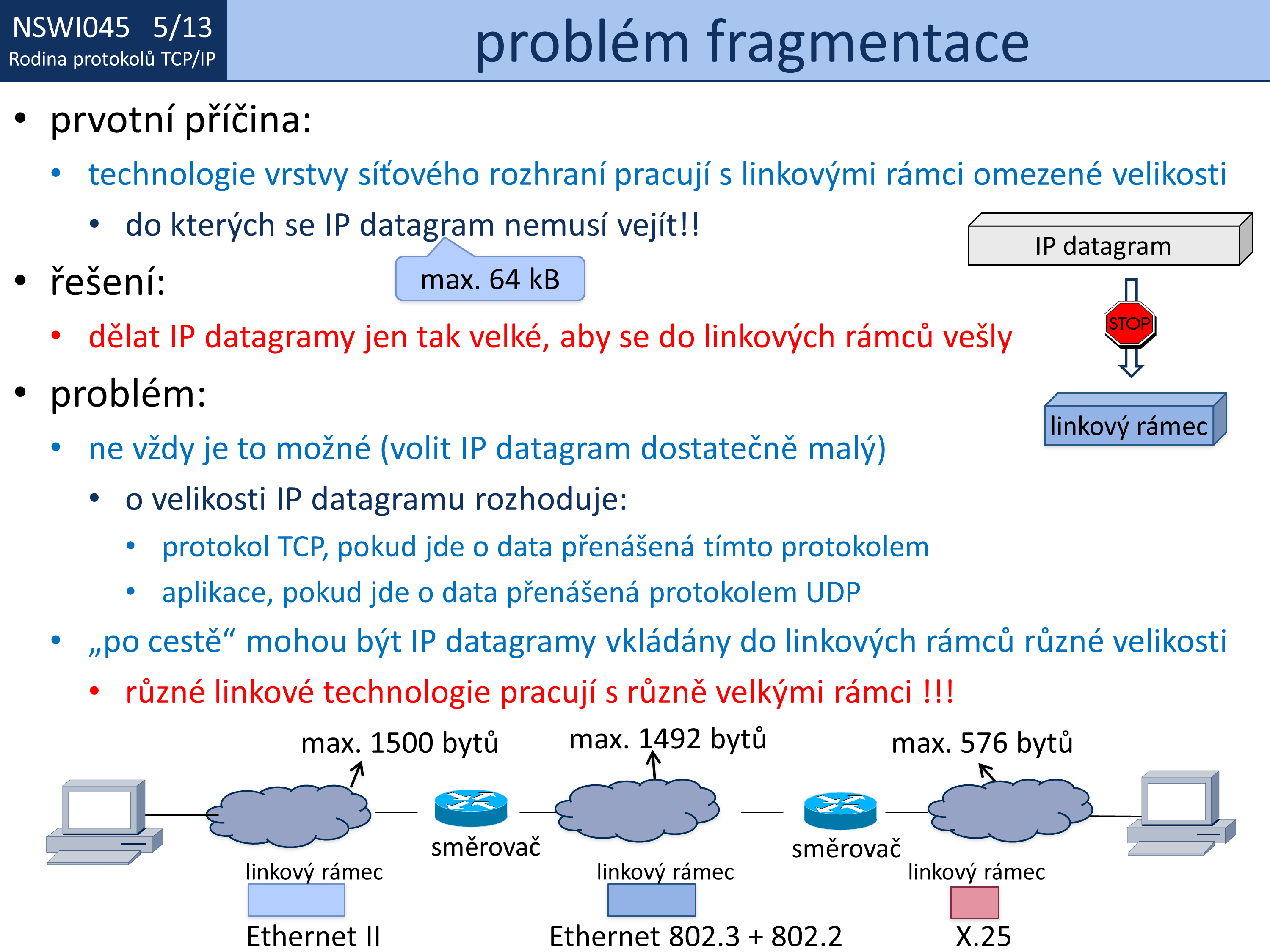 Slide c.  13