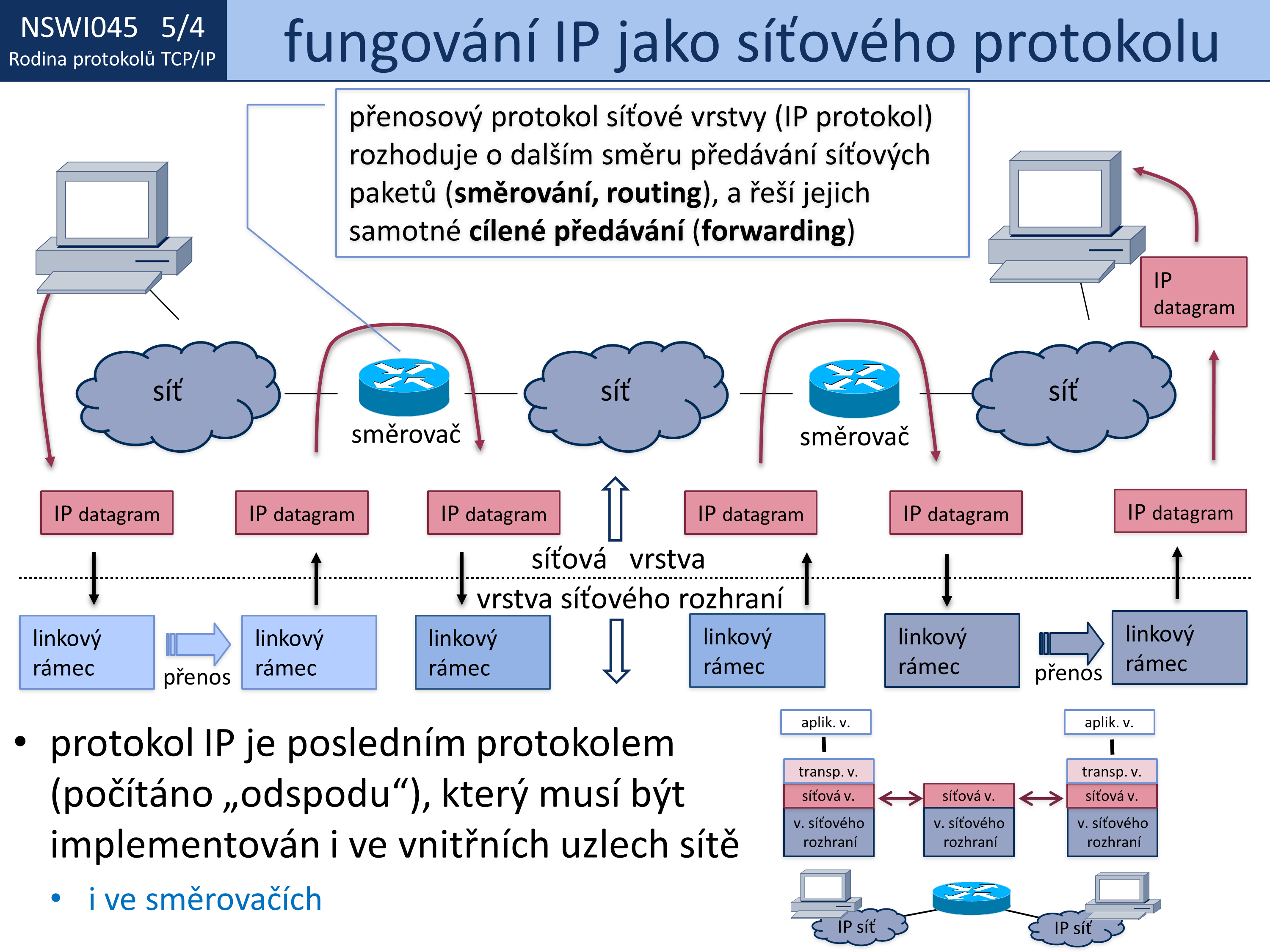 Slide c.  4