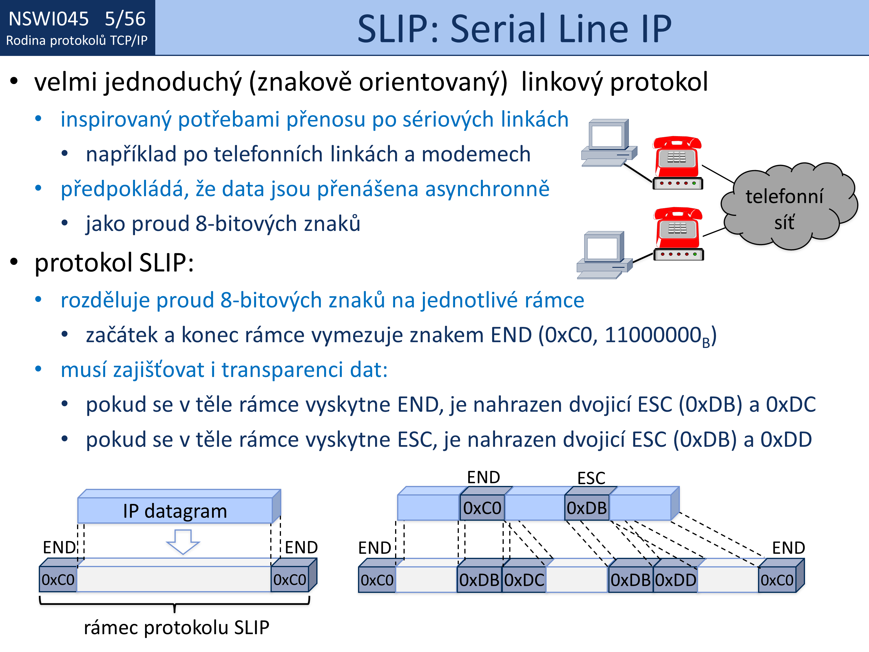 Slide c.  56