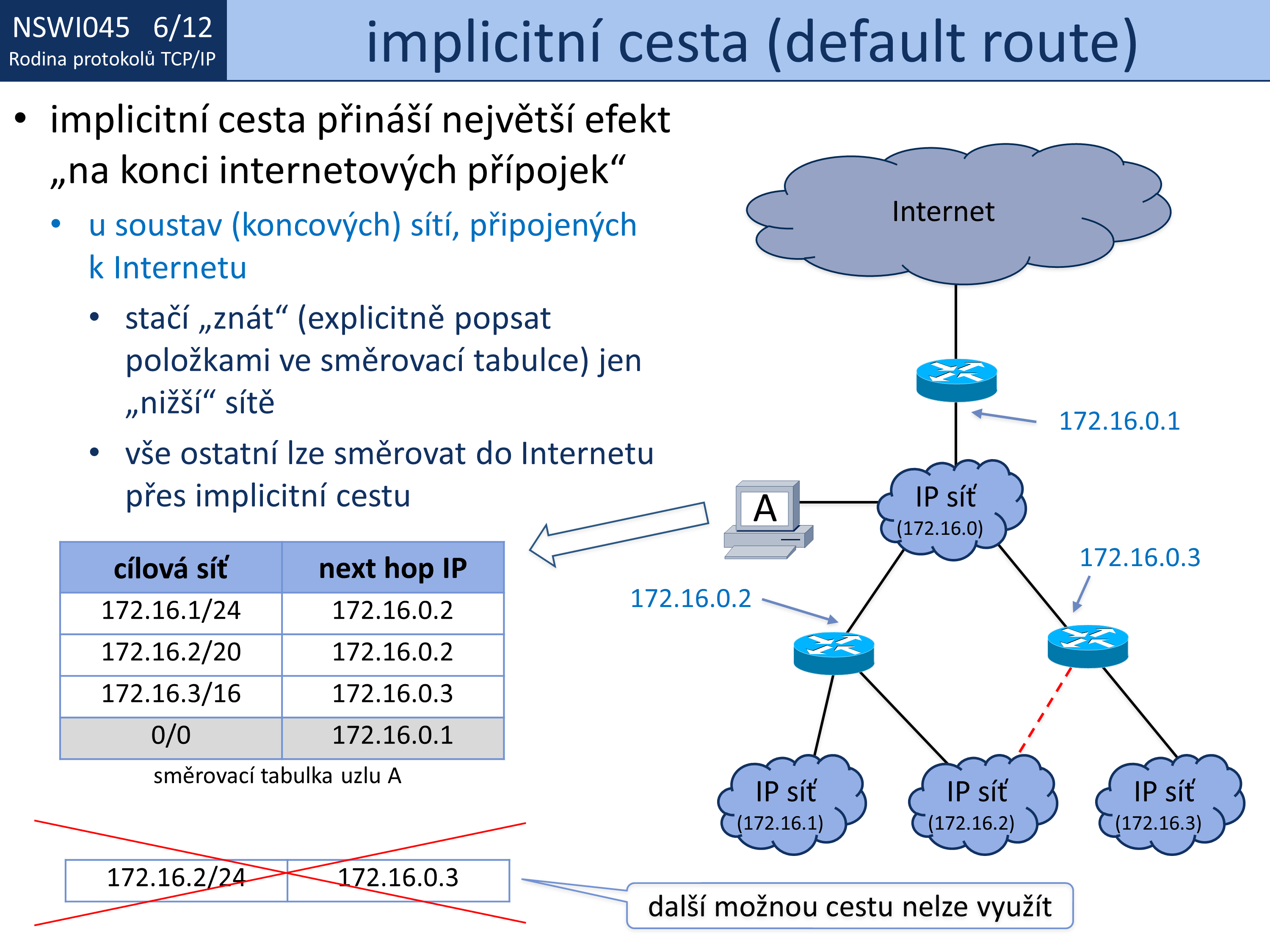 Slide c.  12