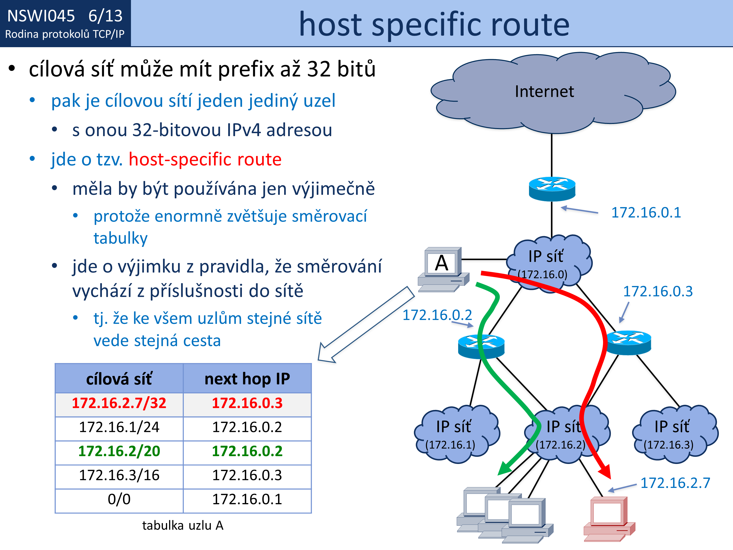 Slide c.  13