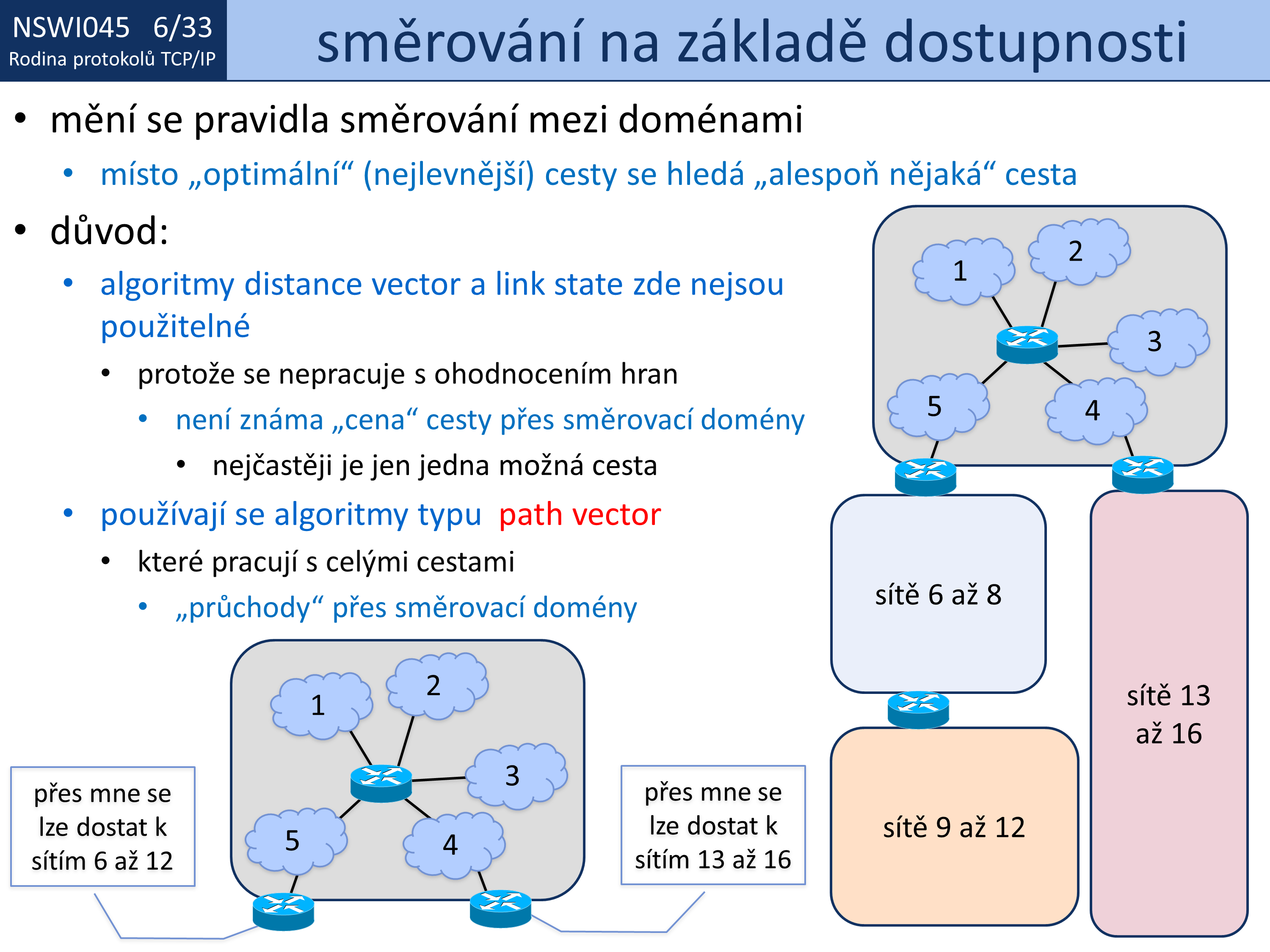 Slide c.  33