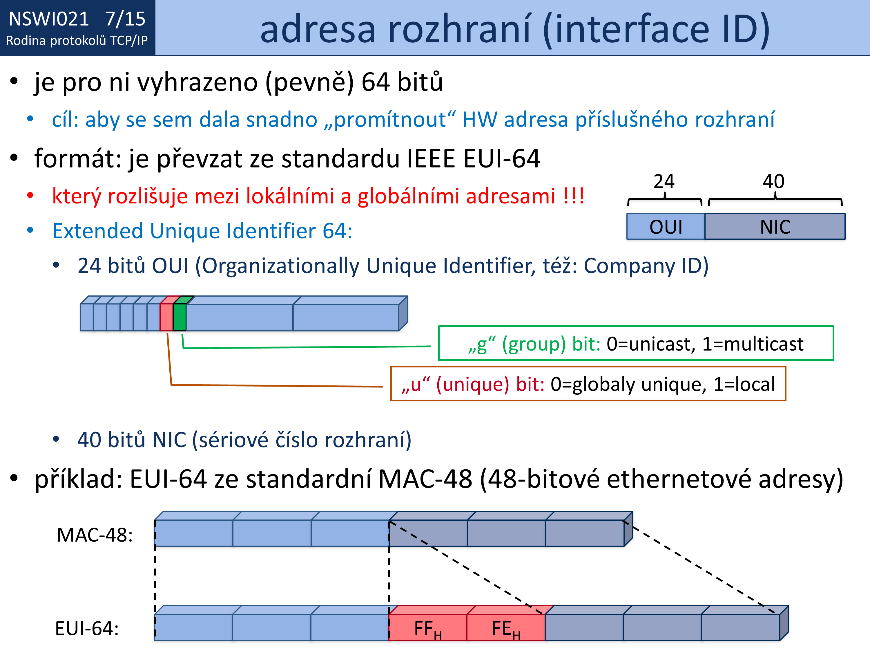 Slide c.  15