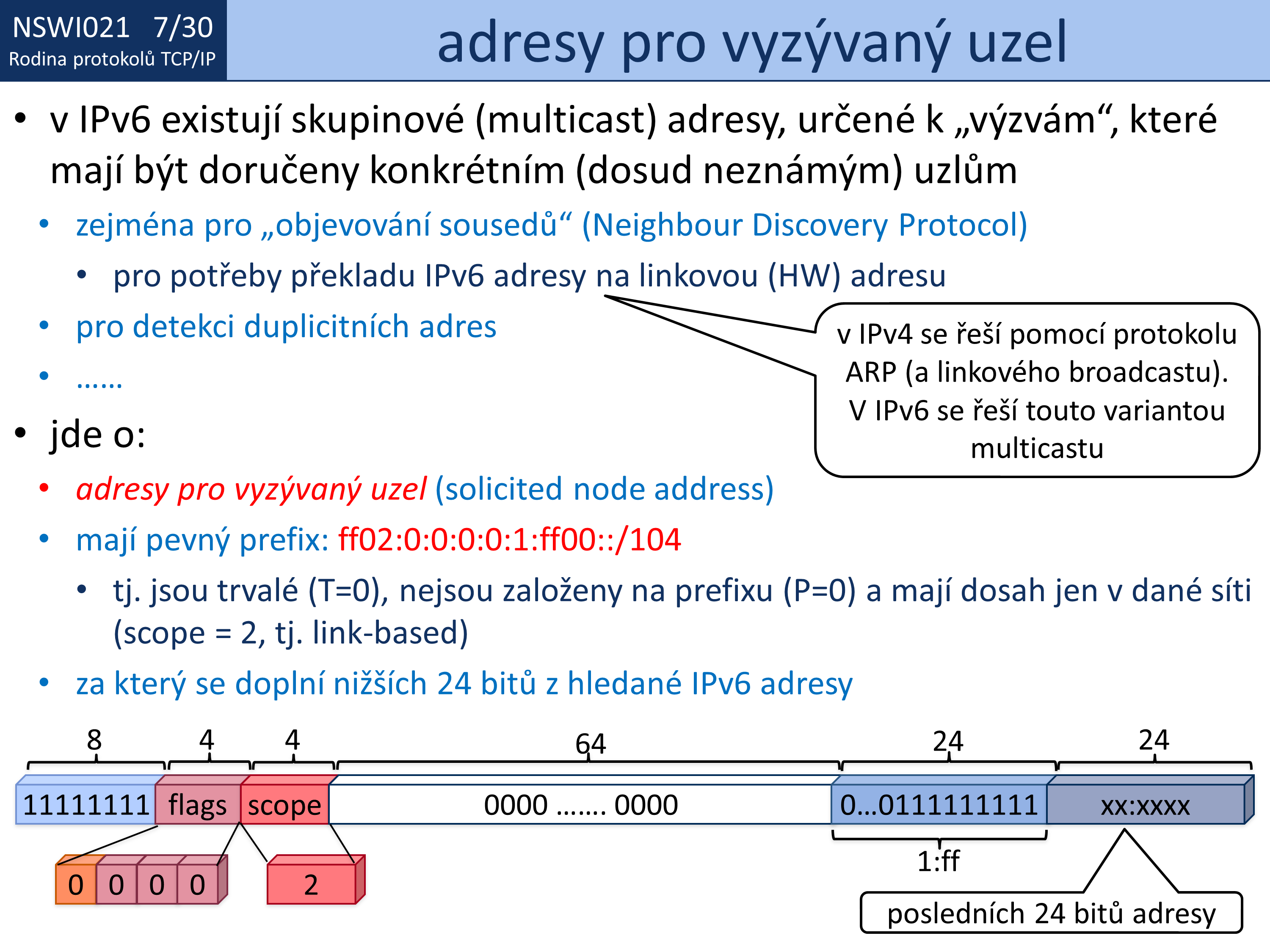 Slide c.  30