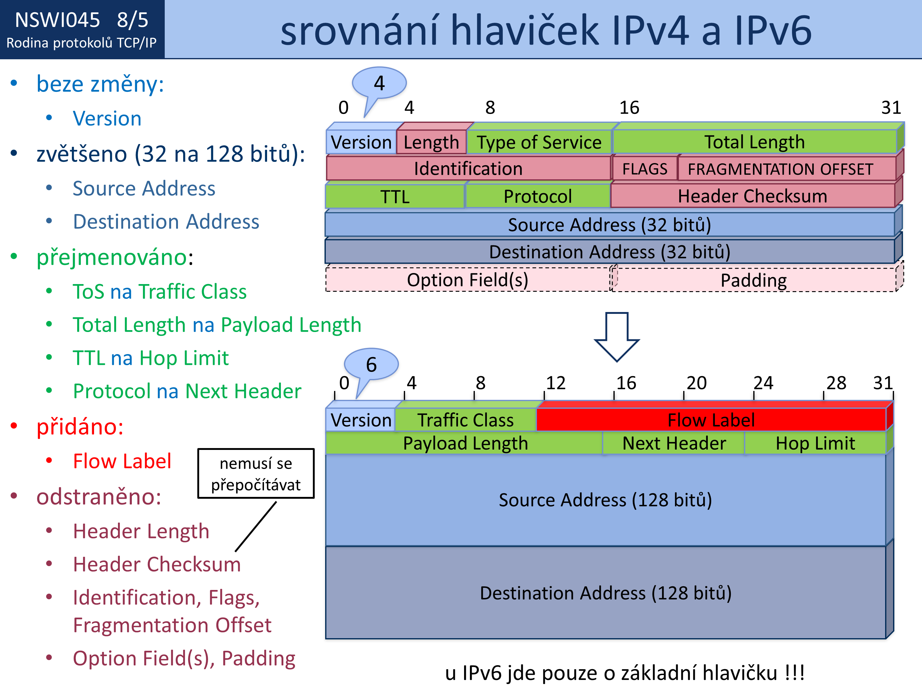 Slide c.  5