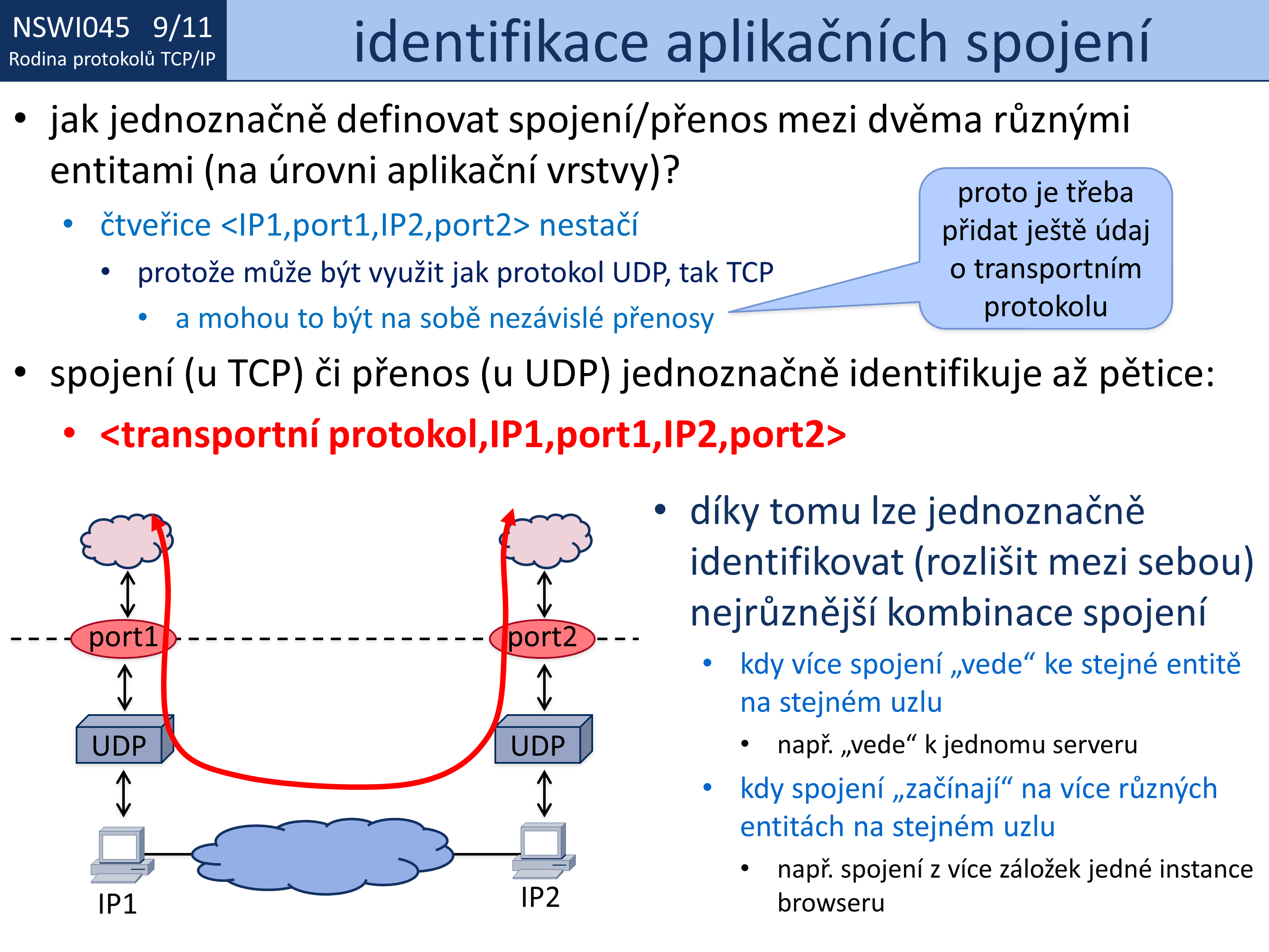 Slide c.  11