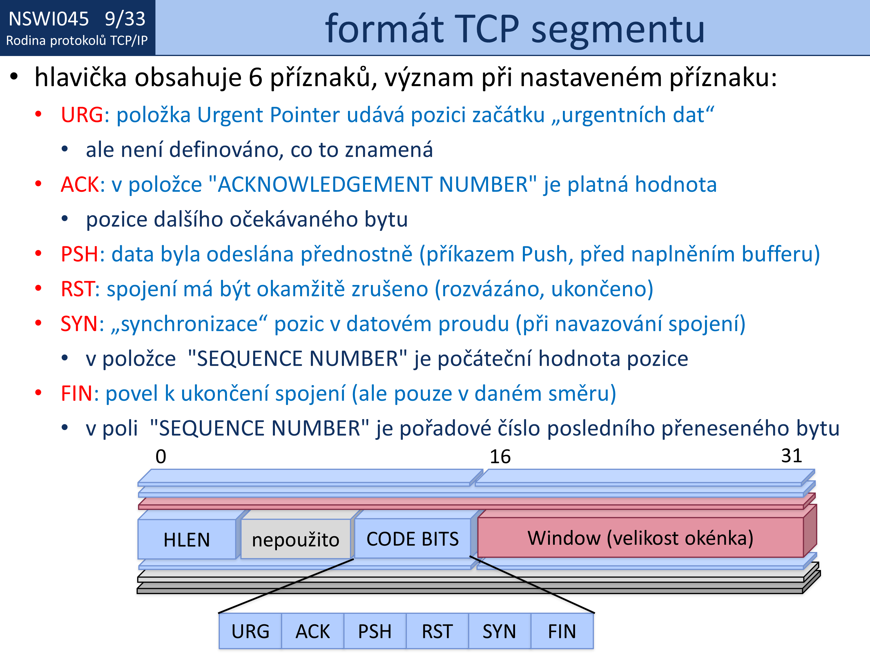 Slide c.  33