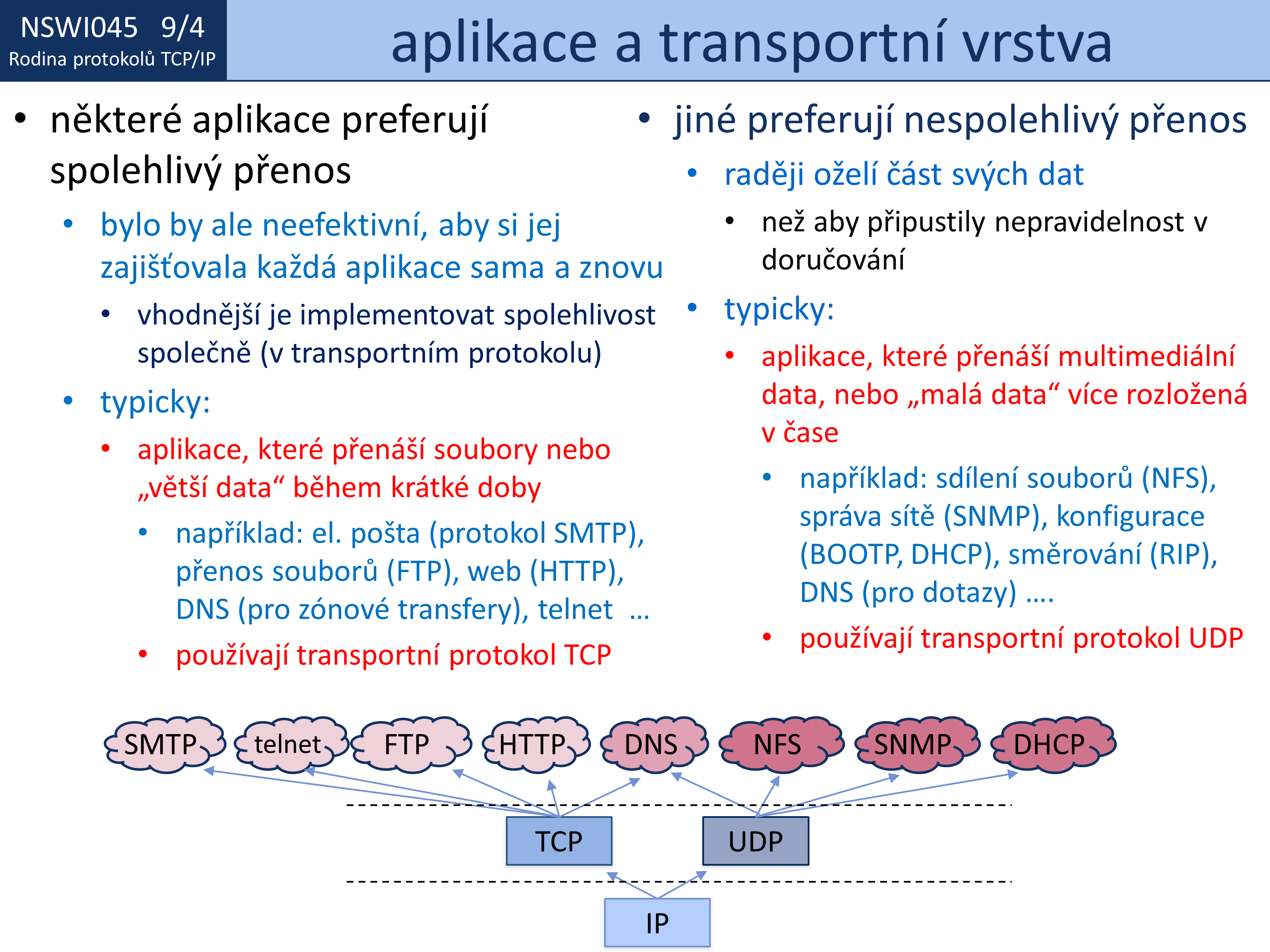 Slide c.  4