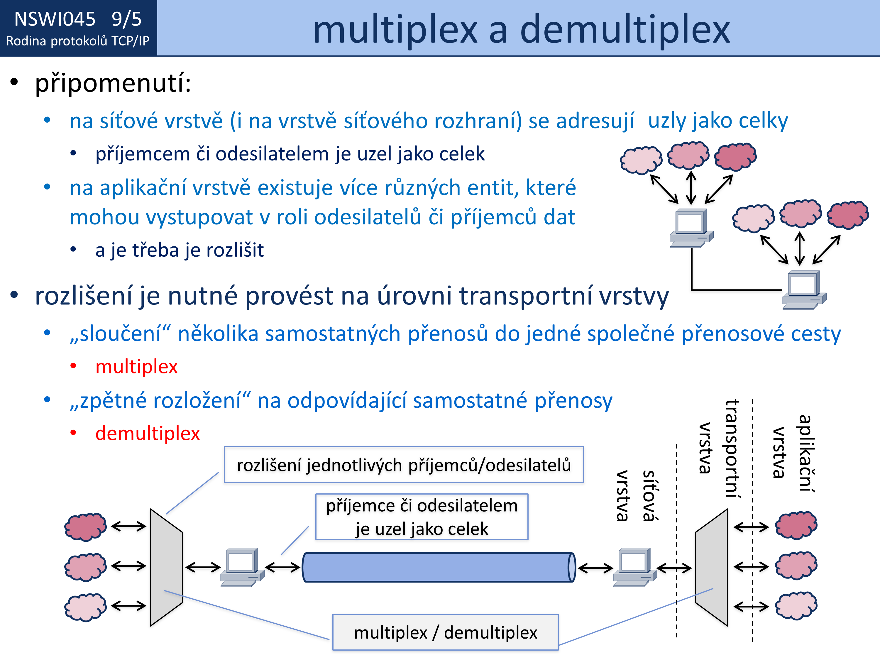 Slide c.  5