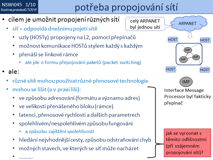 Slide c. 10