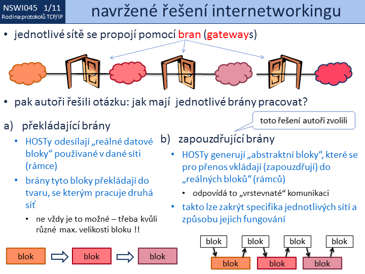 Slide c. 11