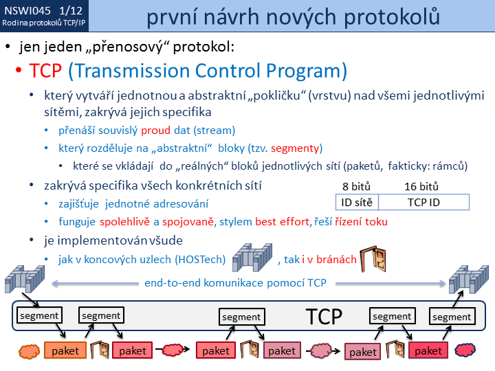 Slide c. 12