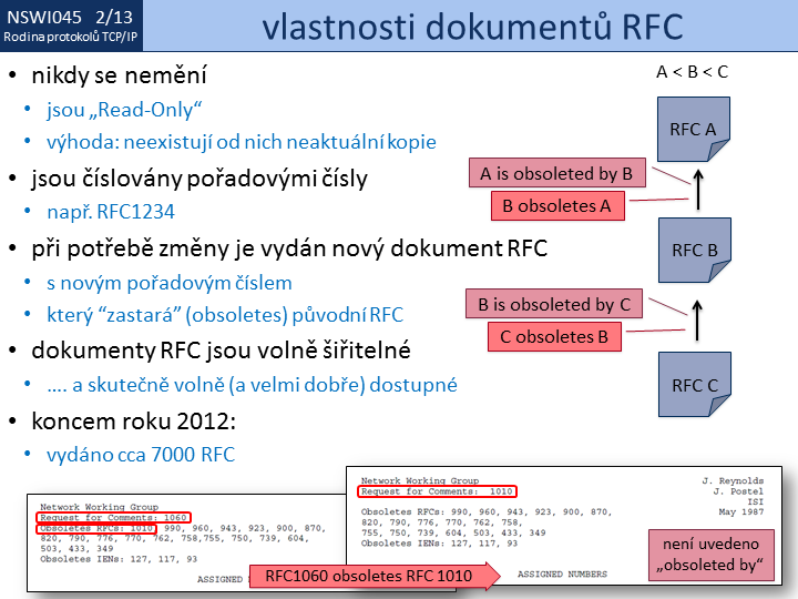 Slide c. 13