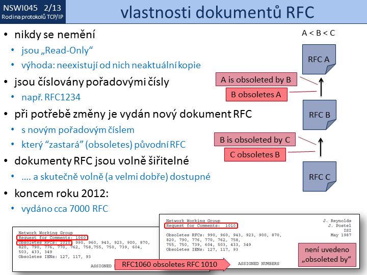 Slide c.  13