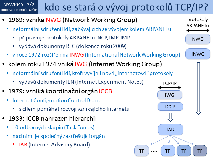 Slide c. 2