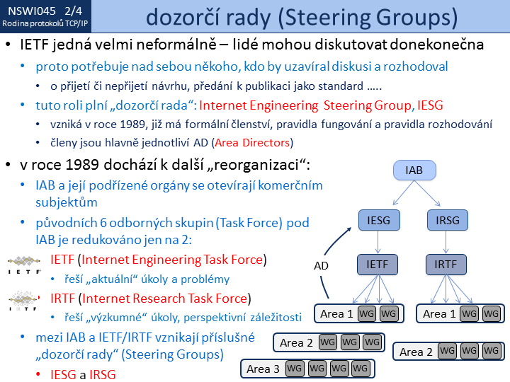 Slide c. 4