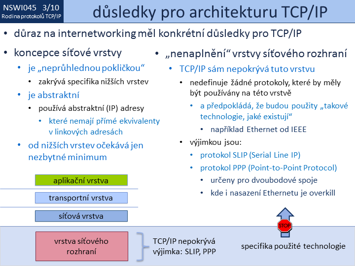 Slide c. 10