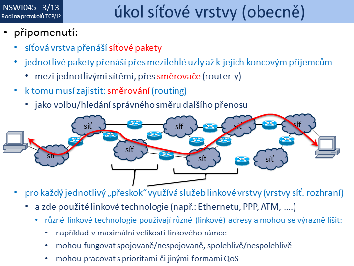 Slide c.  13