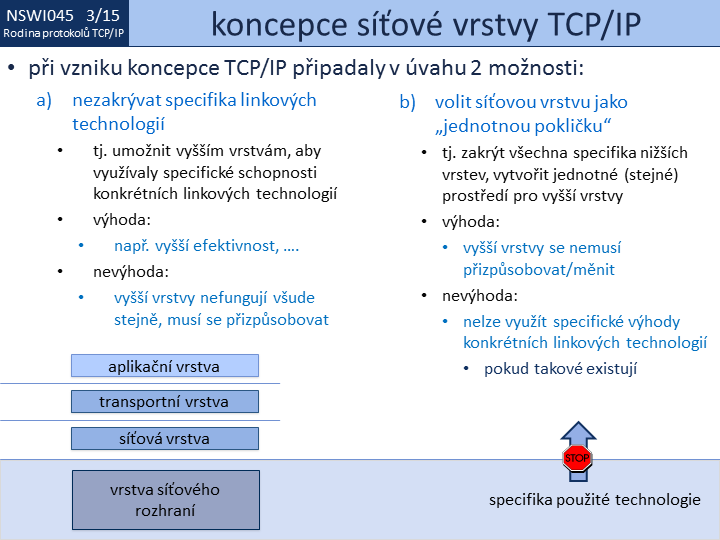 Slide c. 15