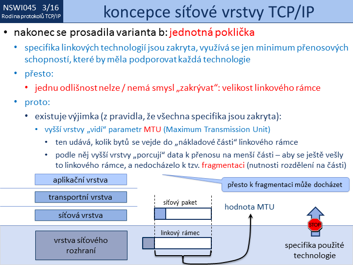 Slide c. 16