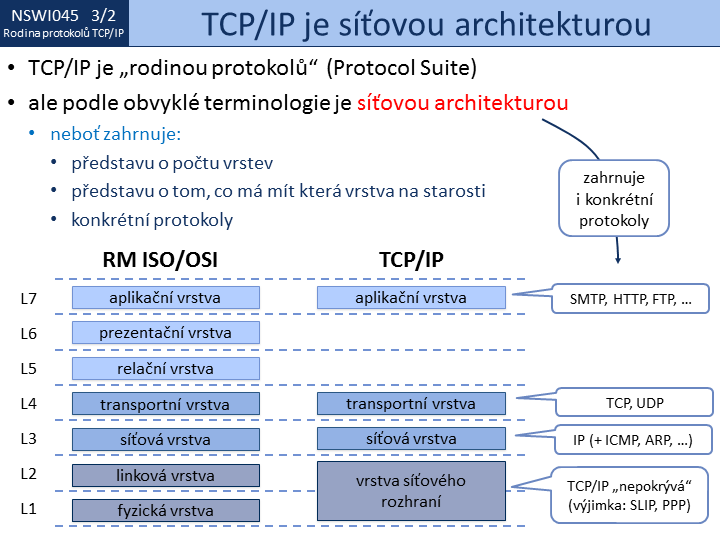 Slide c. 2