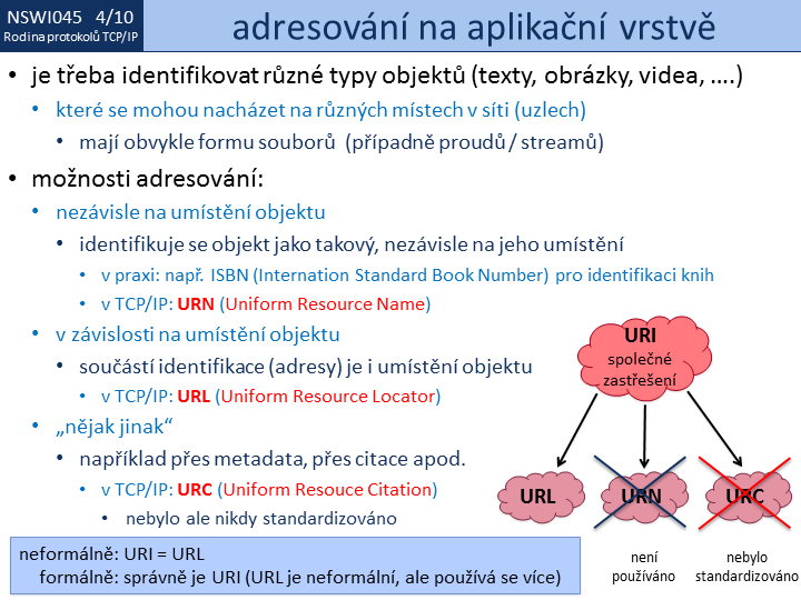 Slide c. 10