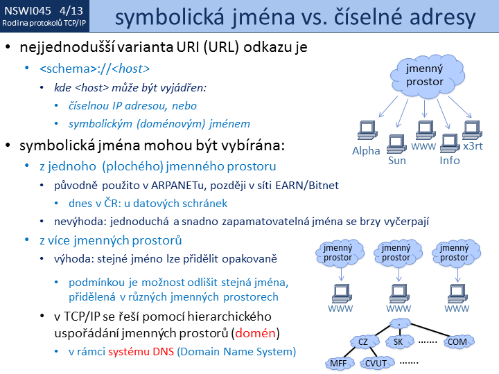 Slide c. 13