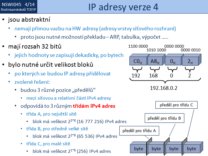 Slide c. 14