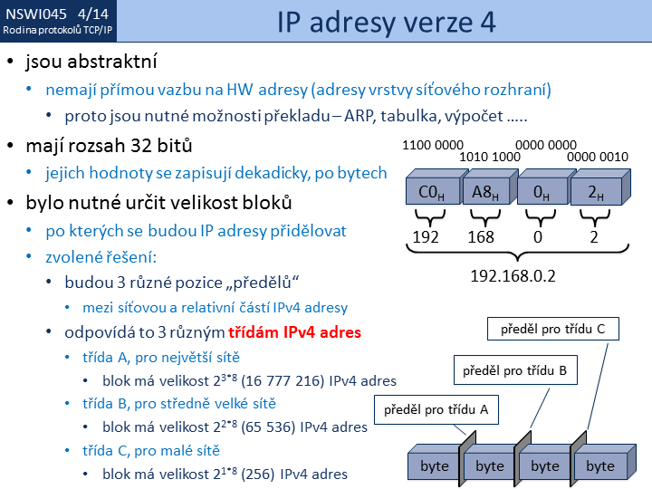 Slide c.  14