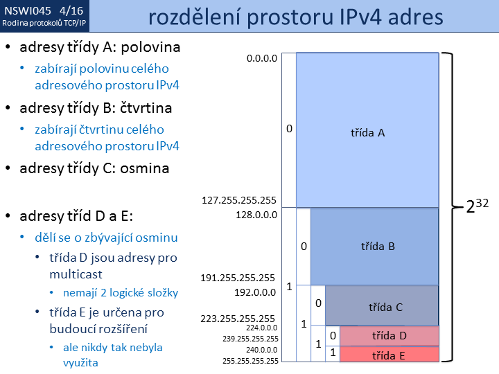 Slide c. 16