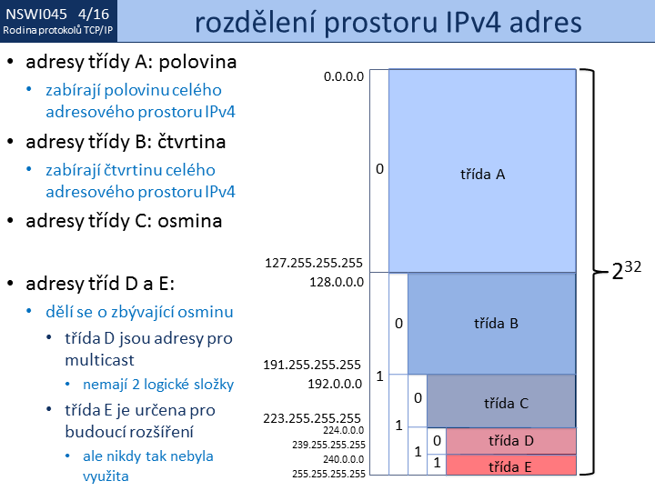 Slide c.  16