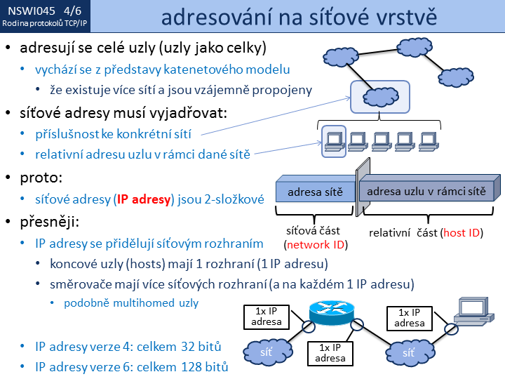 Slide c. 6