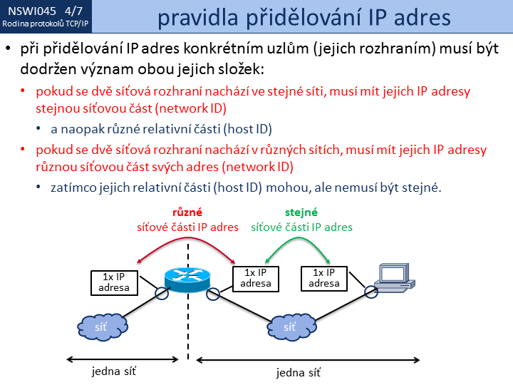 Slide c.  7