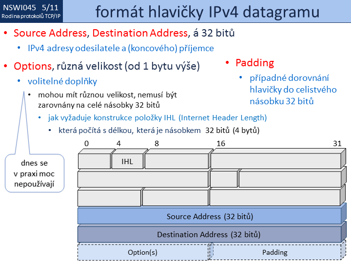 Slide c. 11