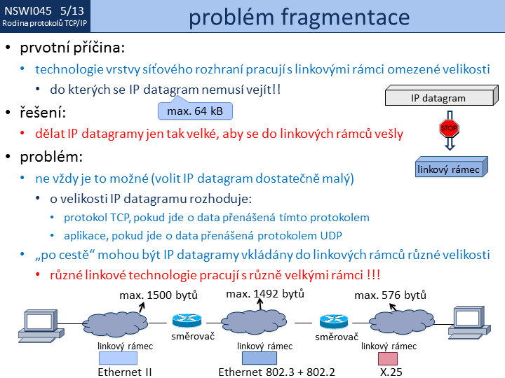 Slide c. 13