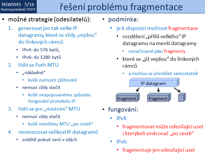 Slide c. 16