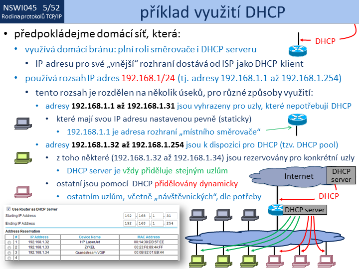 Slide c. 52