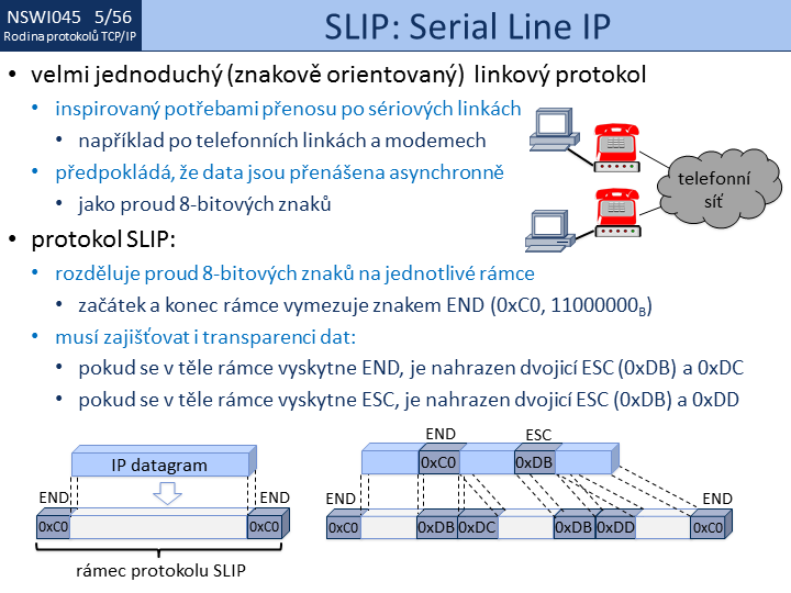 Slide c. 56