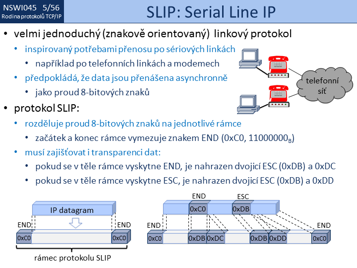 Slide c.  56