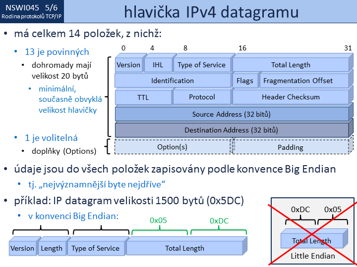 Slide c.  6