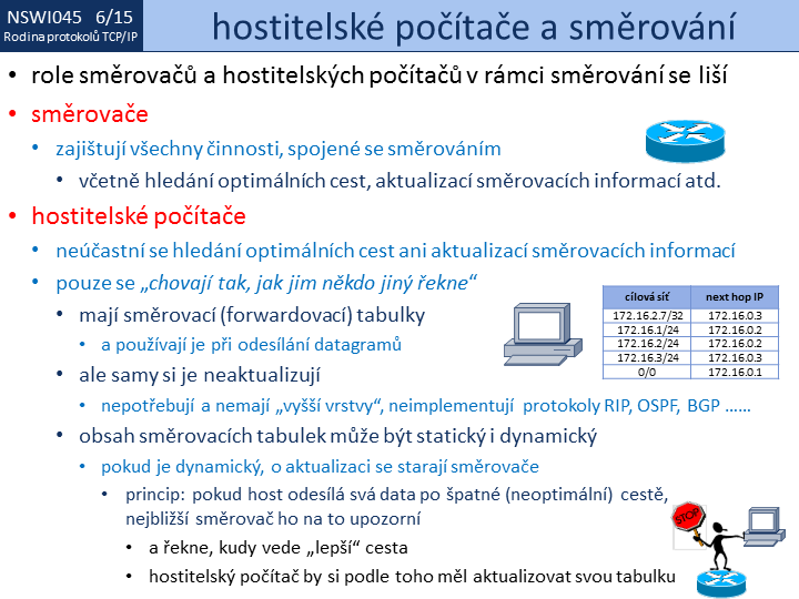 Slide c. 15